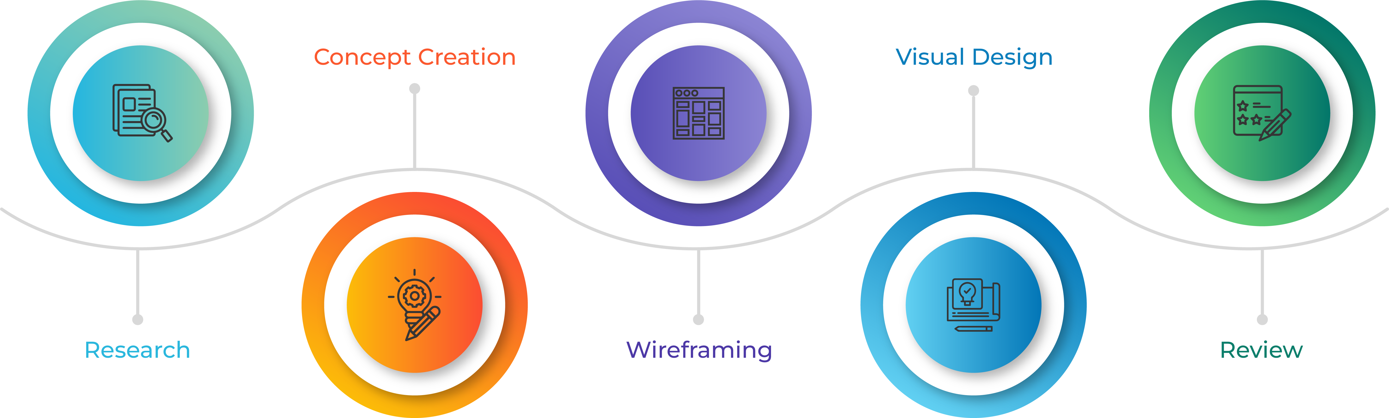 Work Process Digital Design Infygain Technologies